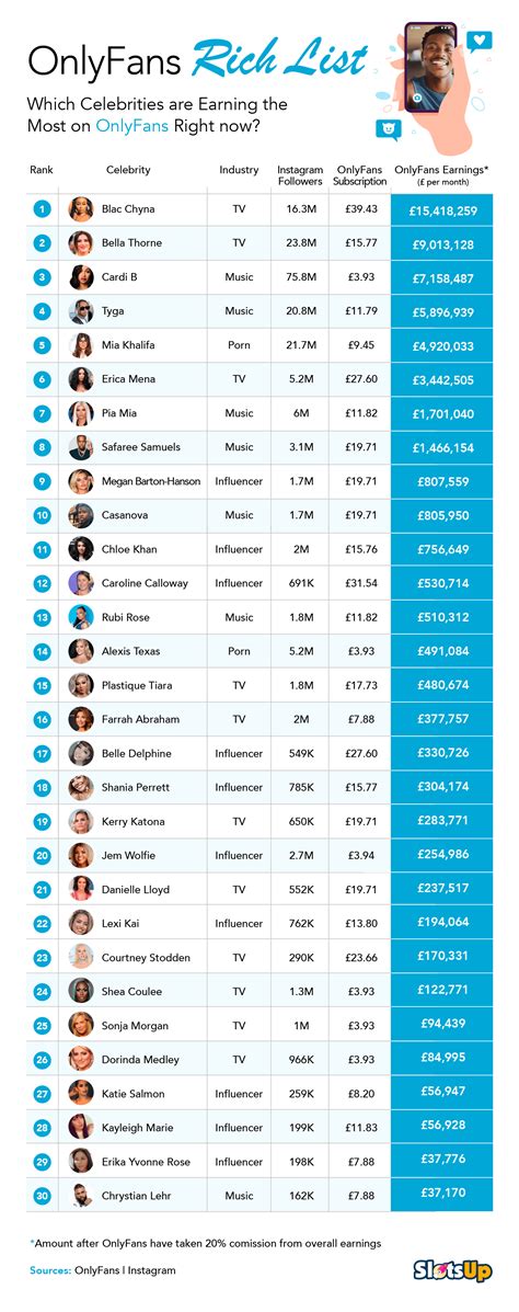 top onlyfans earners 2023|OnlyFans Revenue, Users, and Top Earners Statistics。